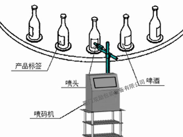 噴碼機(jī)工作示意圖