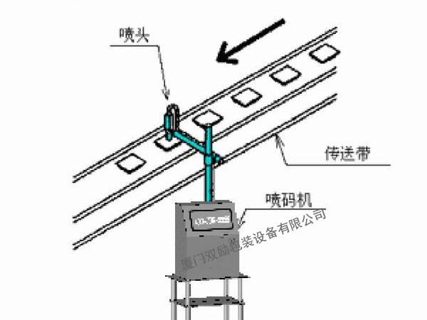 噴碼機(jī)工作示意圖